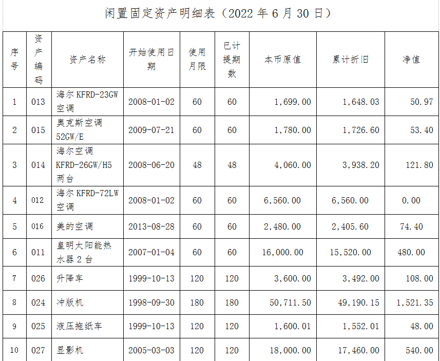 云顶国际·(中国)唯一官方网站