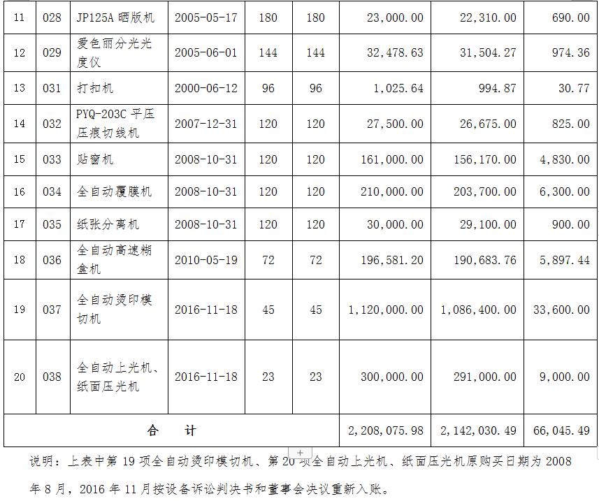 云顶国际·(中国)唯一官方网站