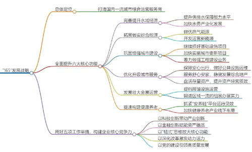 云顶国际·(中国)唯一官方网站